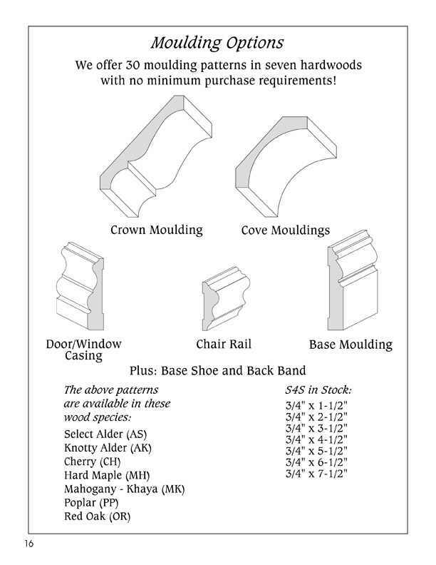 Crown Molding, Cove Moulding, Casing, Chair Rail, Base Molding