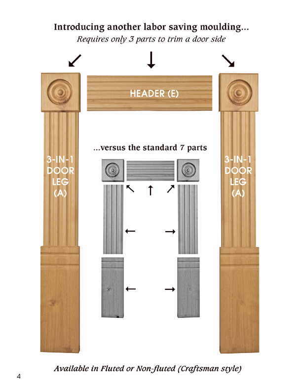 3-in-1 Door Molding inclucles rosette, leg and plinth in 1 piece