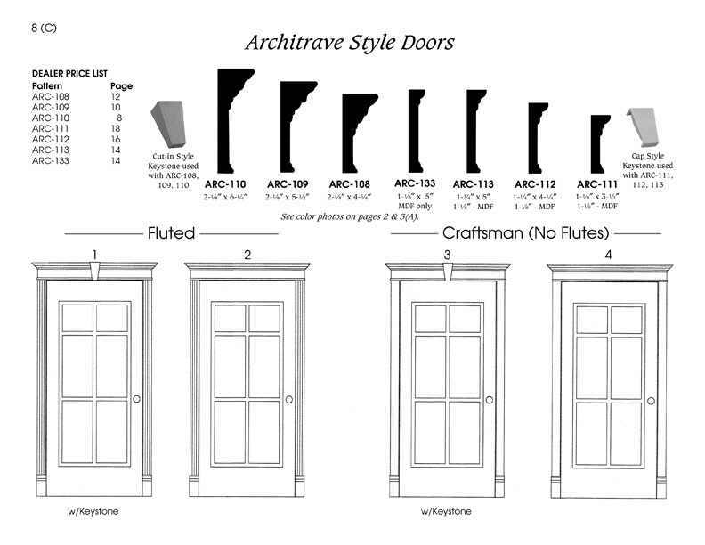 Architrave (lintel) style door examples and profiles