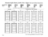 Rosette Style Doors (3-in-1 legs) with and without Keystones