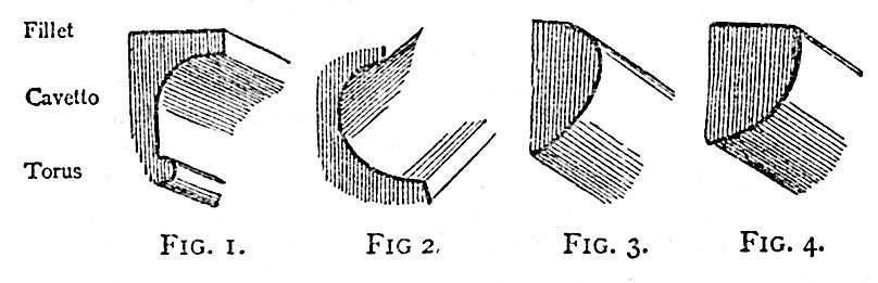 History Of Decorative Moulding Molding